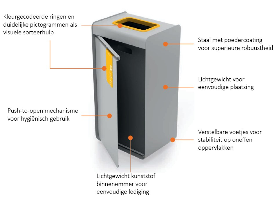 afvalbak durable
