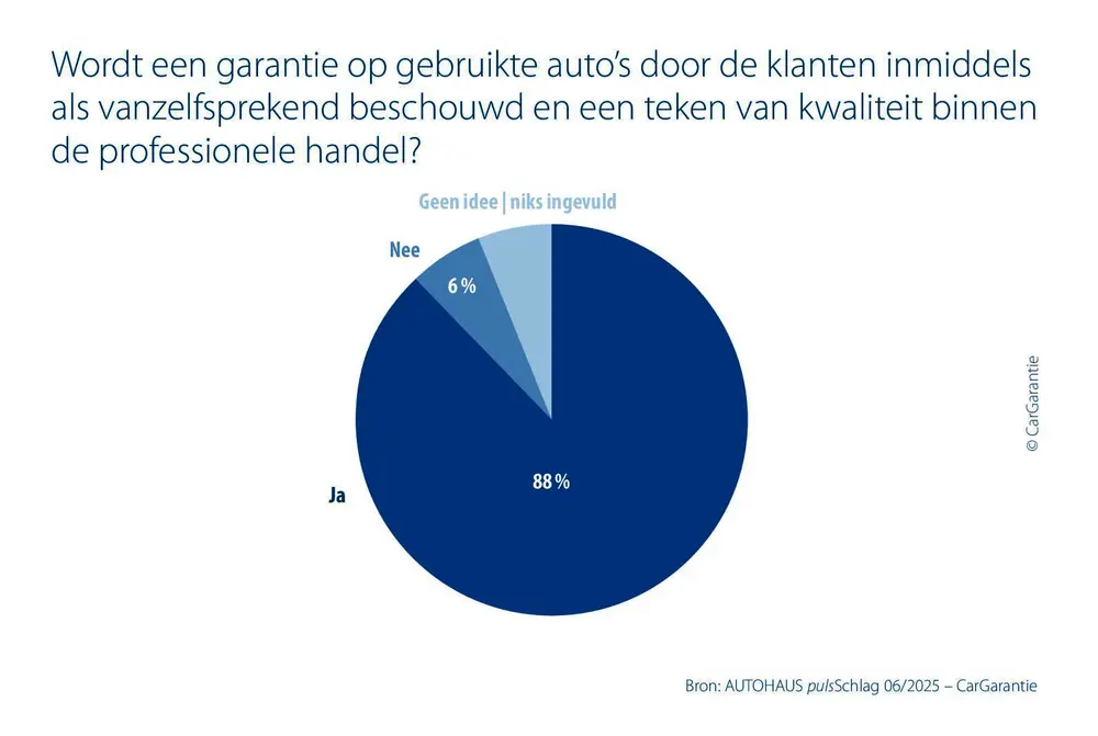 Garanties voor tweedehandswagens als sleutel tot zakelijk succes 1