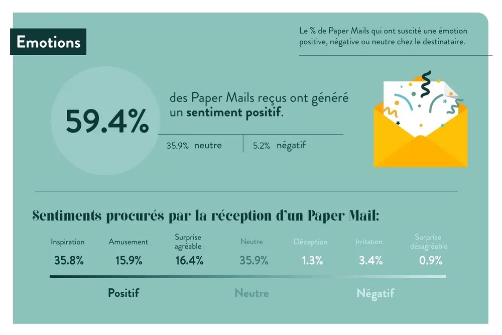 Paper Reach