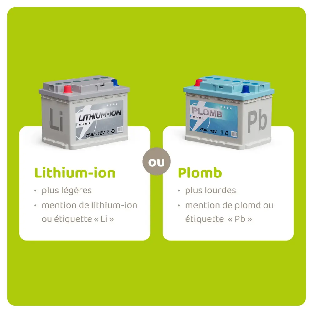 Bebat afbeelding batterijen