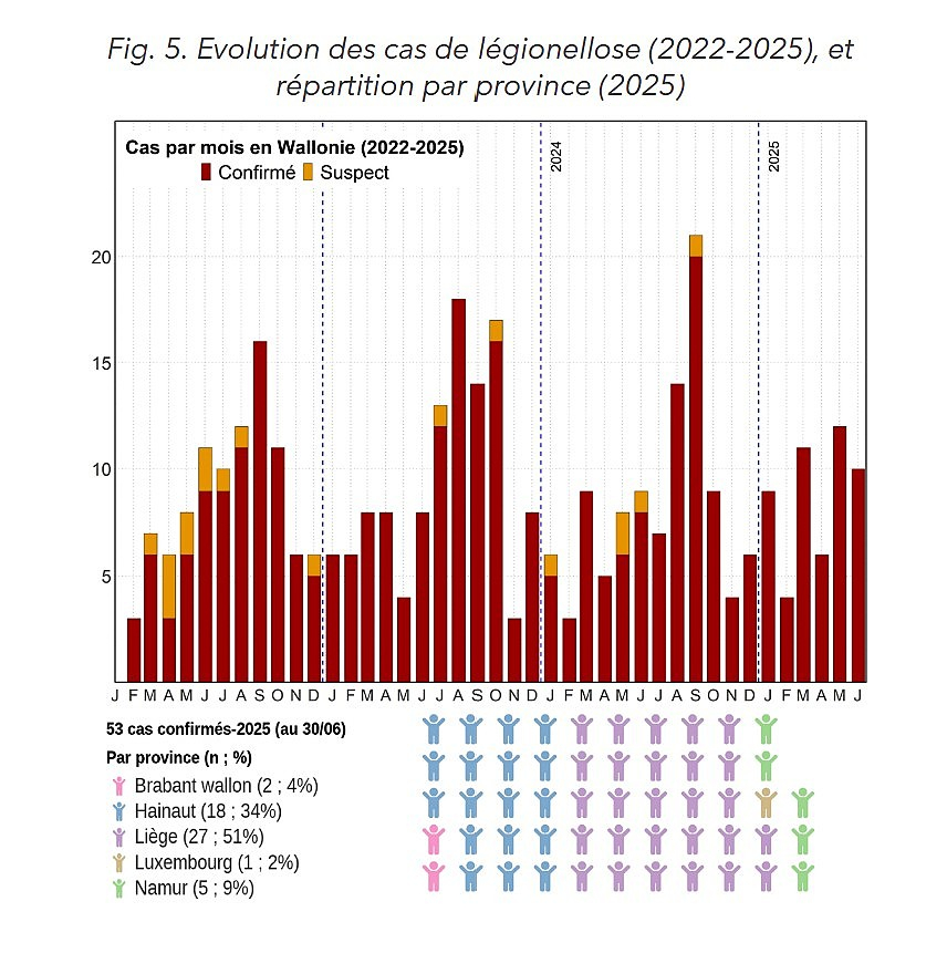 Nombre de cas de légionellose en Wallonie