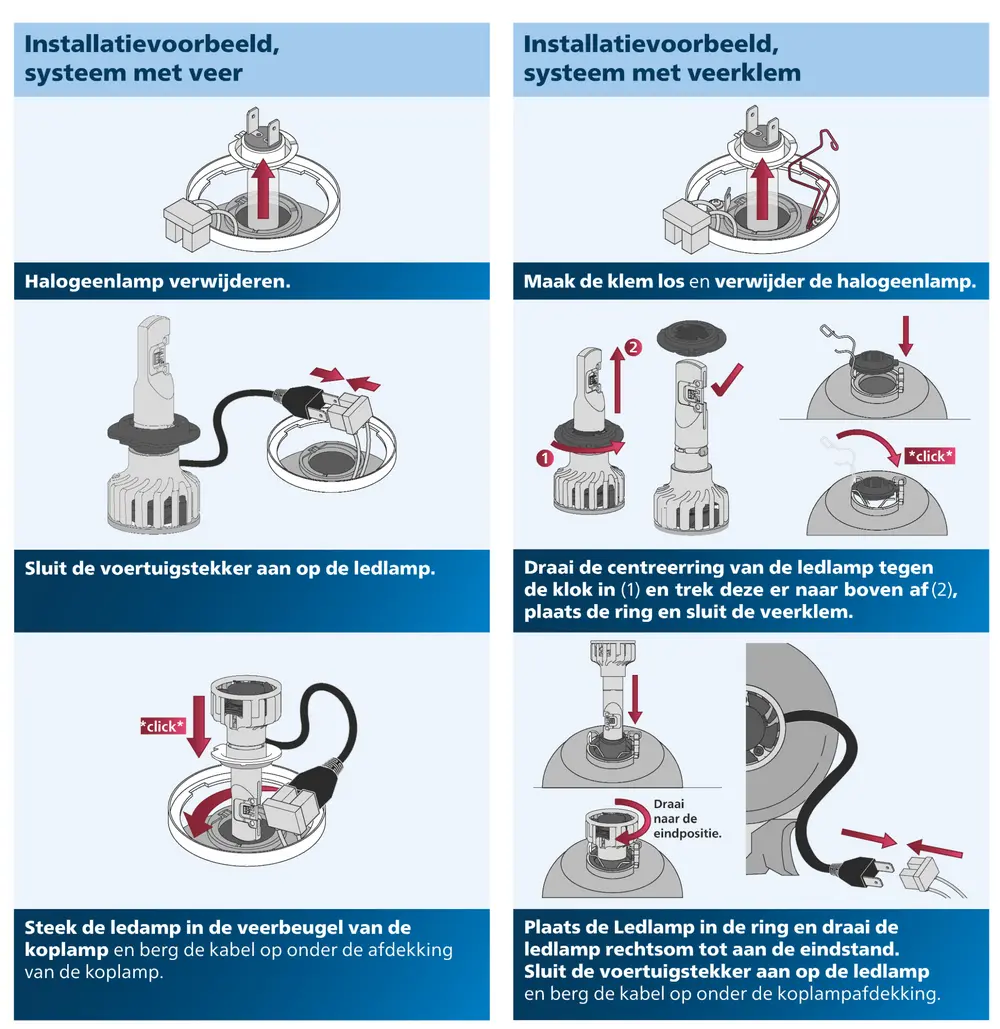 Sommige merken voorzien een handig stappenplan om de retrofit correct uit te voeren (Foto: Ultinon Motion)