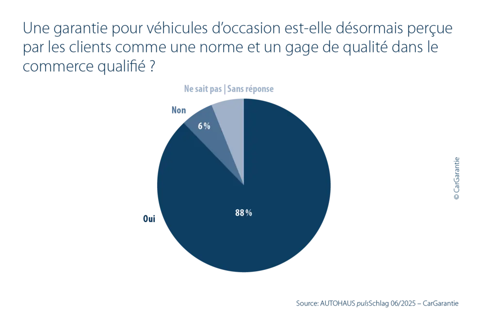 CarGarantie véhicules d'occasion
