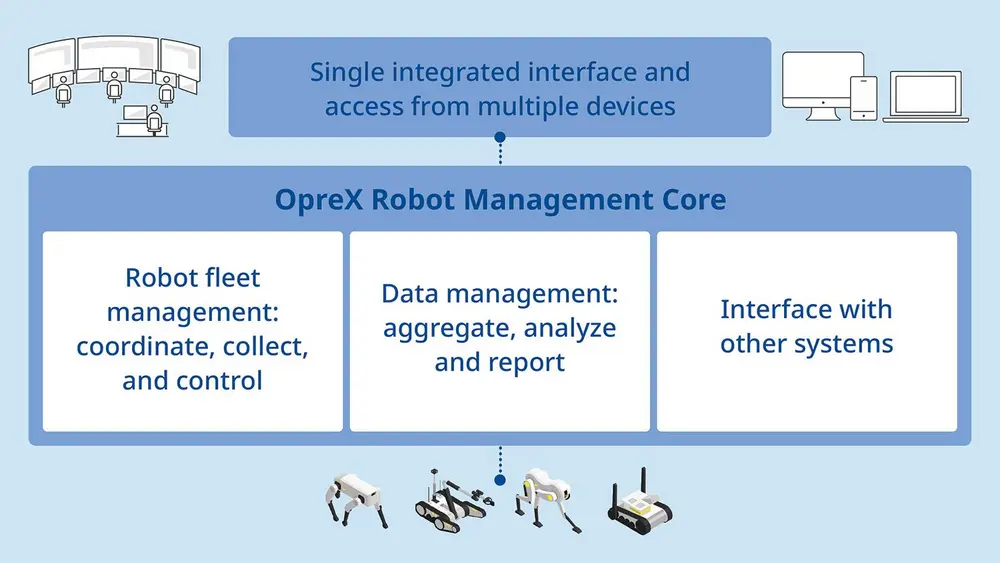 Drones inzetten voor onderhoud5