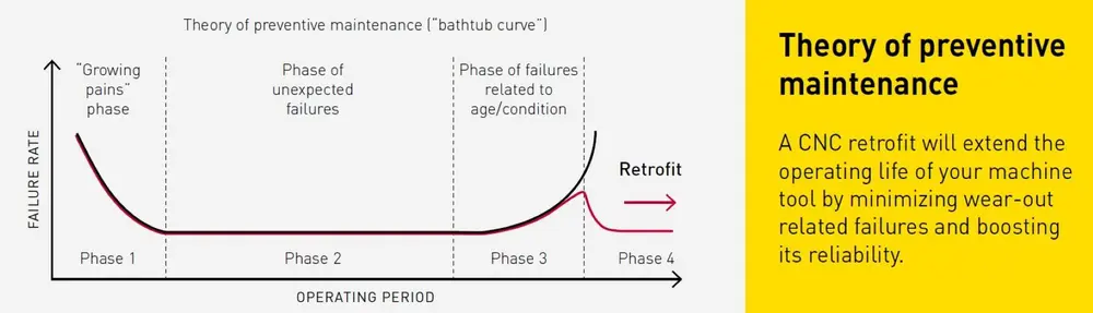 Smart retrofitting heeft de toekomst3
