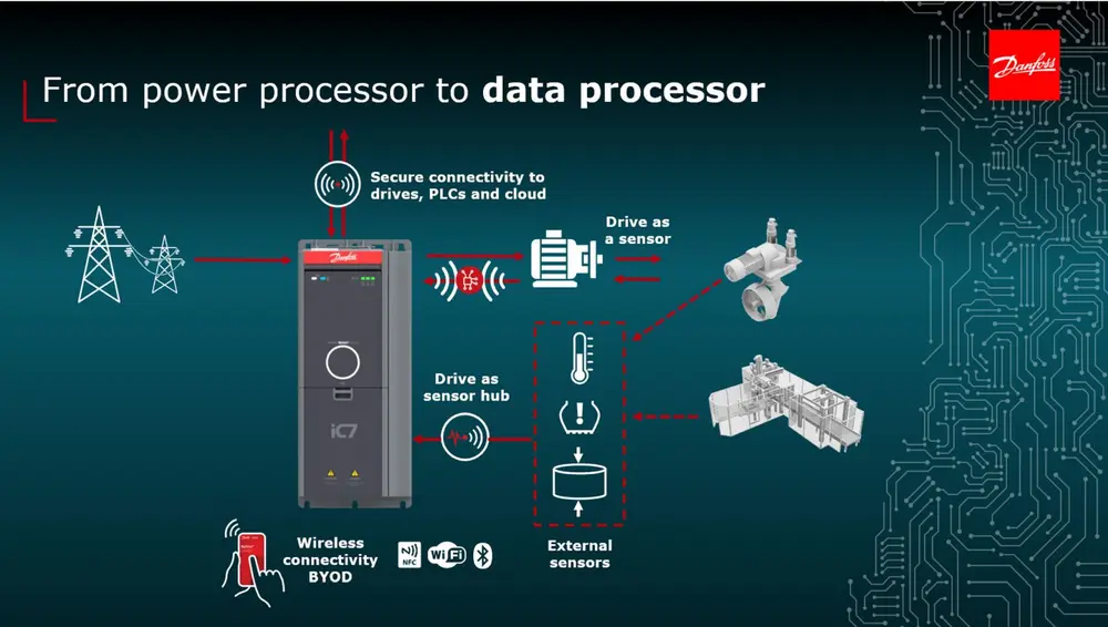 Edge computing evolueert 6