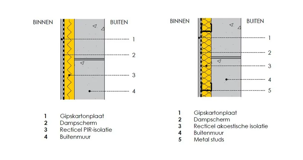 binnenisolatie