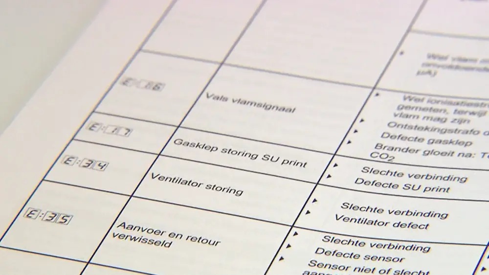 Zoek de foutcode op in de handleiding.