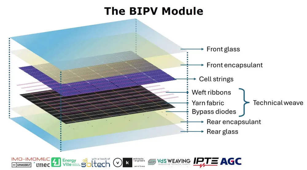 BIPV Module