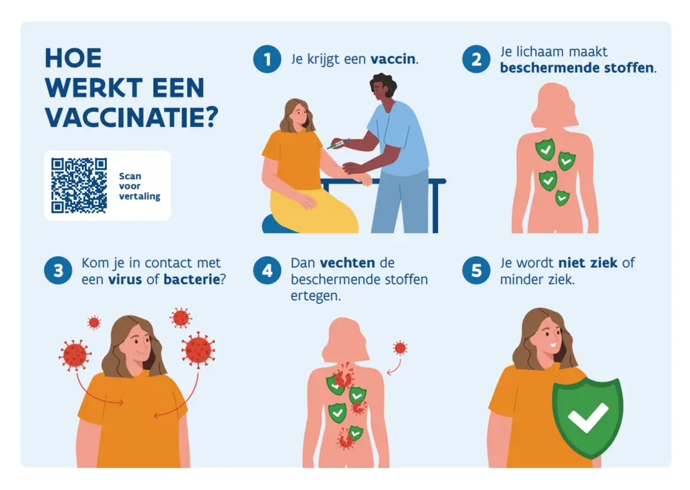 Hoe werkt een vaccin