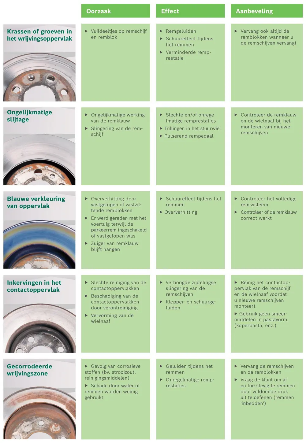 Schrijfremmen in de praktijk: veel voorkomende issues en hun oplossingen (bron: Bosch) 1