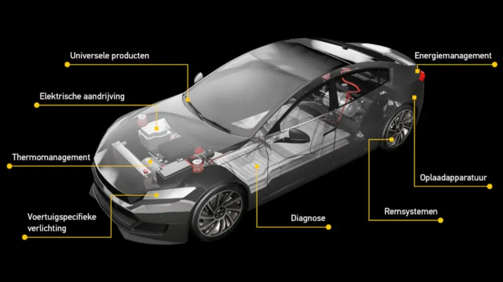 Het HELLA-productassortiment op de aftermarket omvat al meer dan 1.500 producten uit de sector e-mobiliteit
