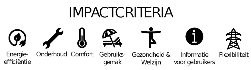 7 impactcriteria SRI