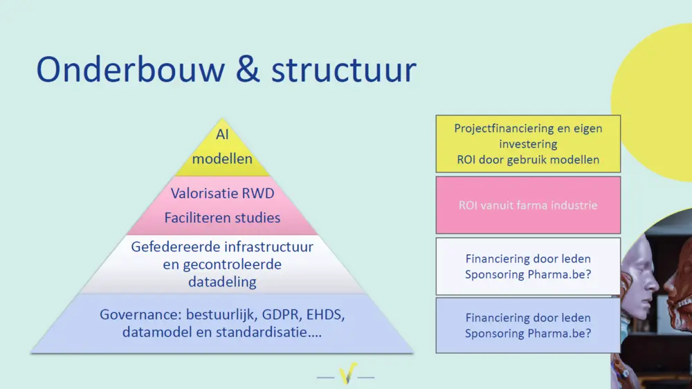 structuur Levilo