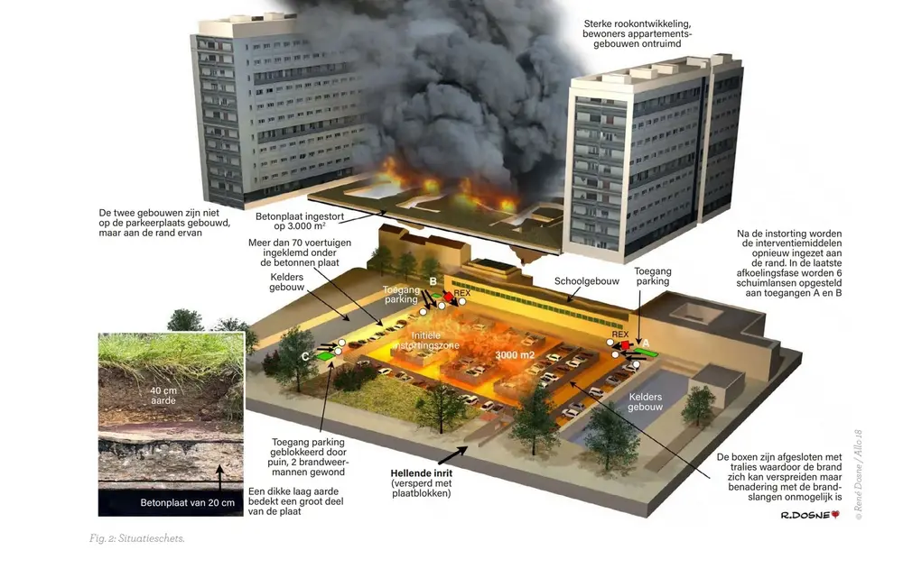 situatieschets brand groendak