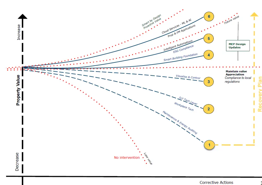 6 stappenplan Ingenium