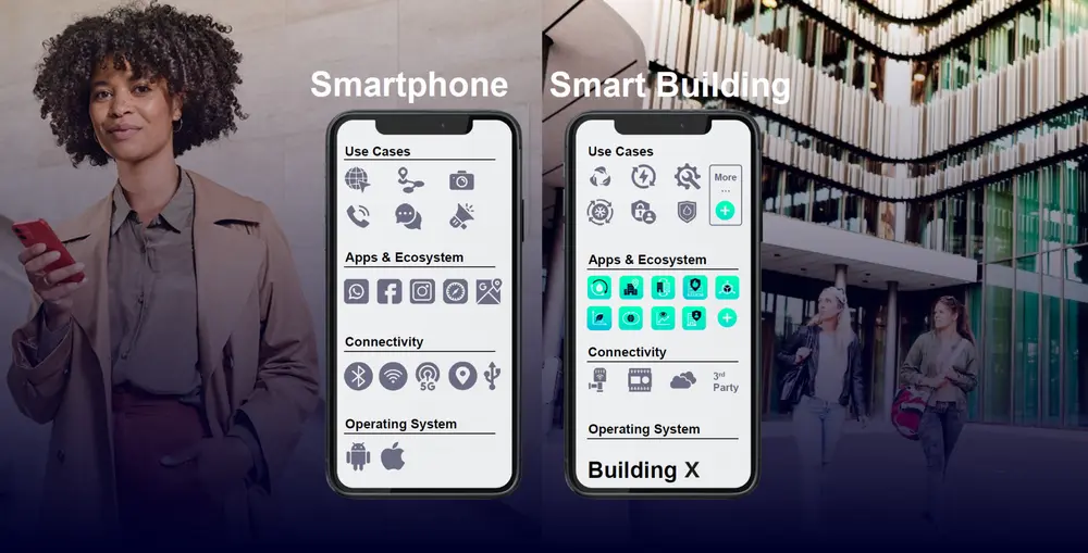 Building X platform