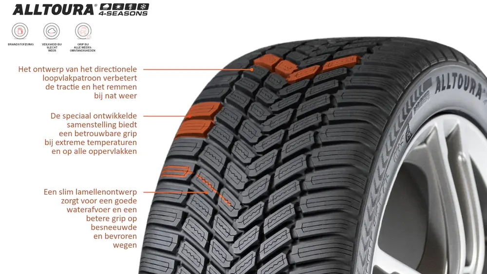 Davanti Tyres 4-seasons