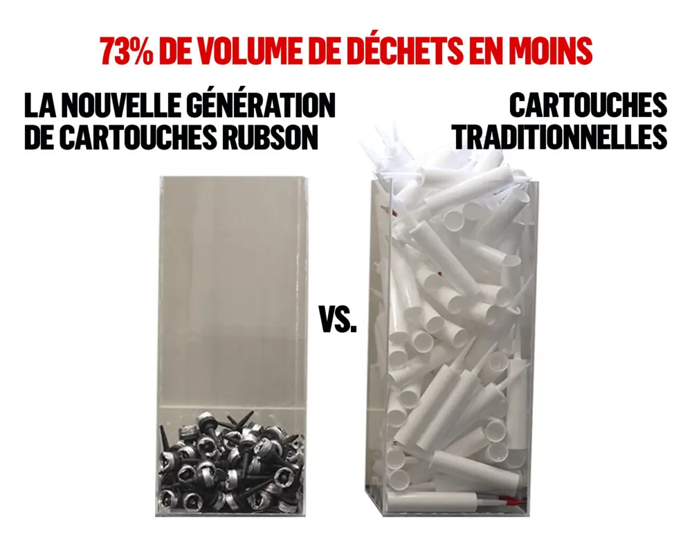 73% de volume de déchets
