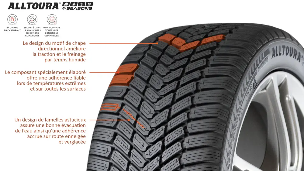 Davanti Tyres 4-seasons