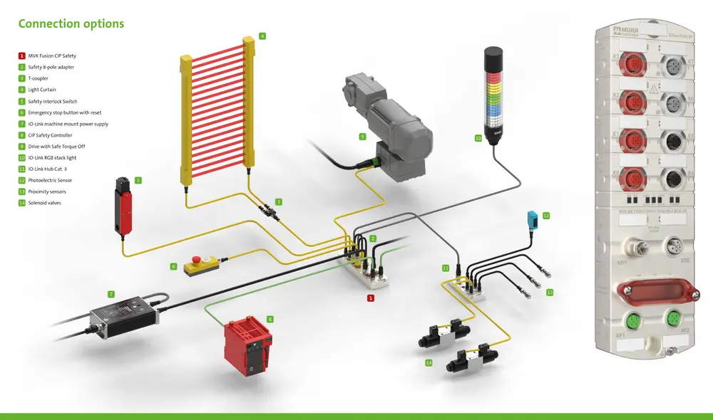 MVK Fusion CIP Safety