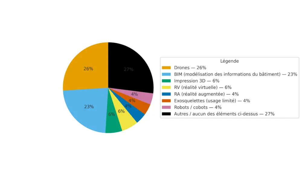 Toutes sortes d'applications numériques gagnent du terrain