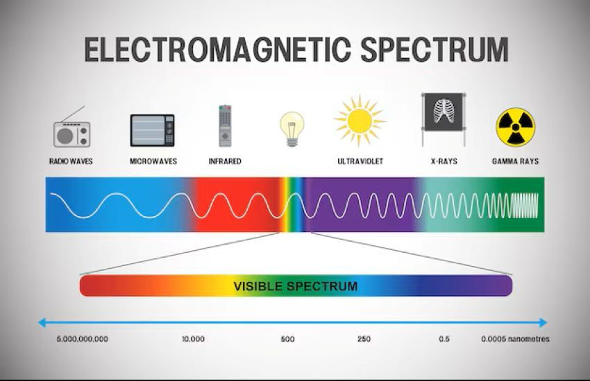 Microbiologische veiligheid7