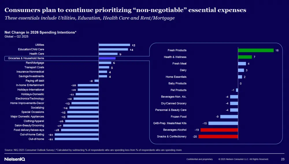 Voorziene uitgaven consumenten 2026