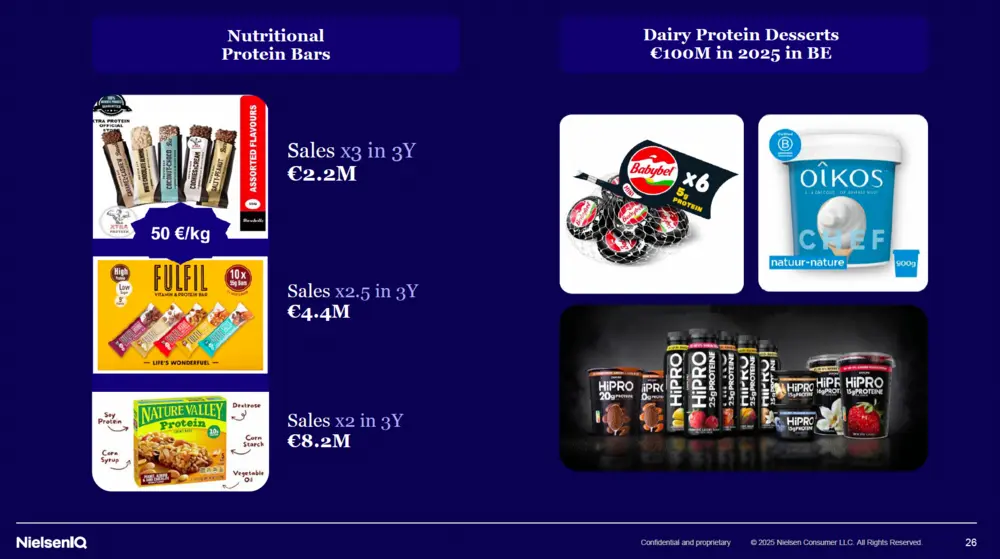 Voeding rijk aan proteïnen boomt