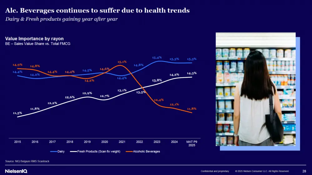 Evolutie alcoholische dranken