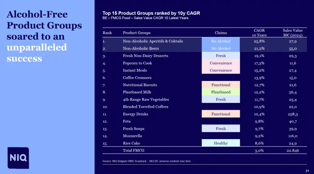 Succes niet-alcoholische alternatieven