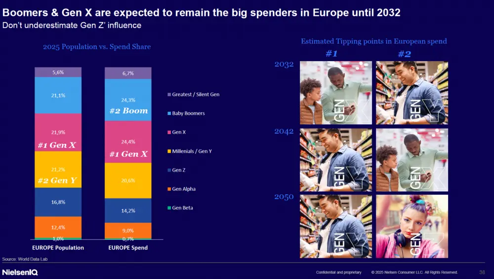 Uitgaven per generatie