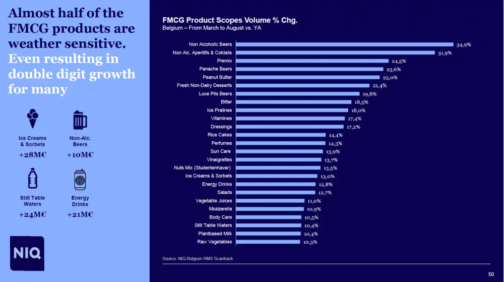 Weersgevoelige producten