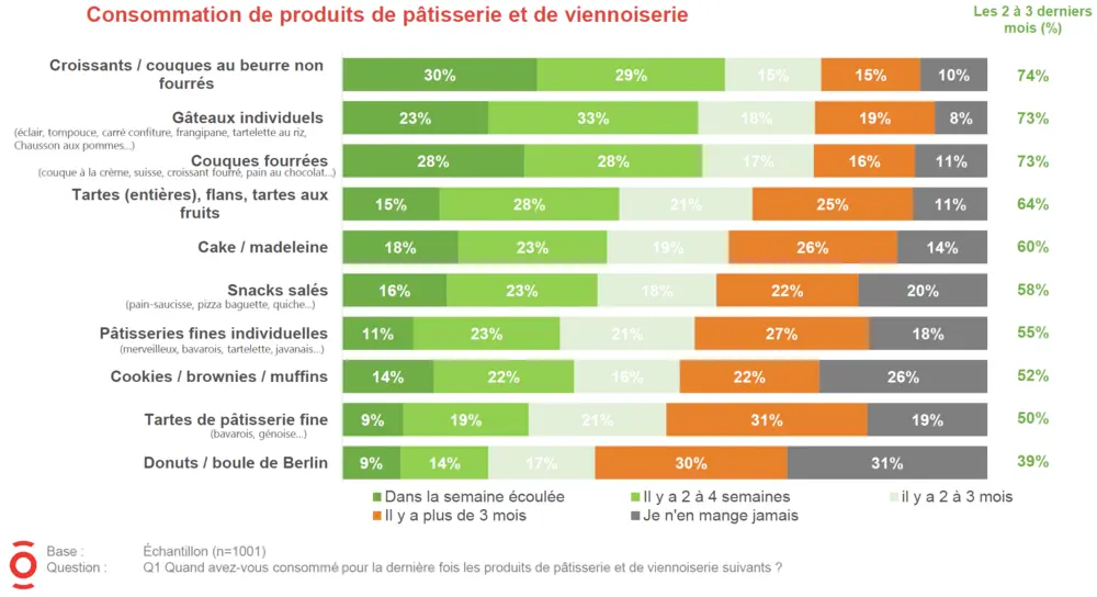 grafiek resultaten onderzoek