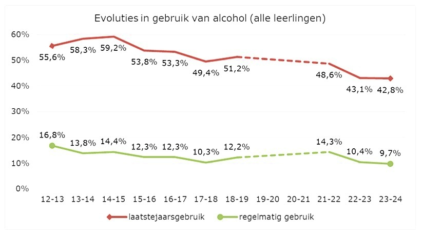 Graphique alcool VAD