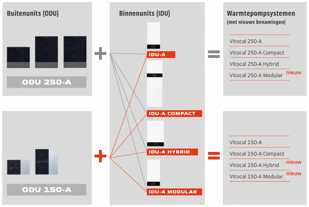 Schema Viessmann RP
