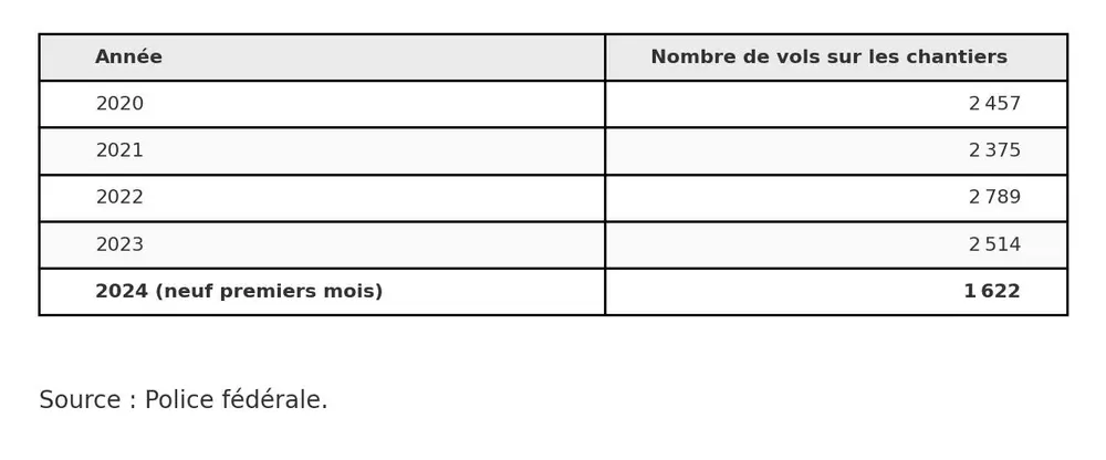 grafiek werfdiefstallen