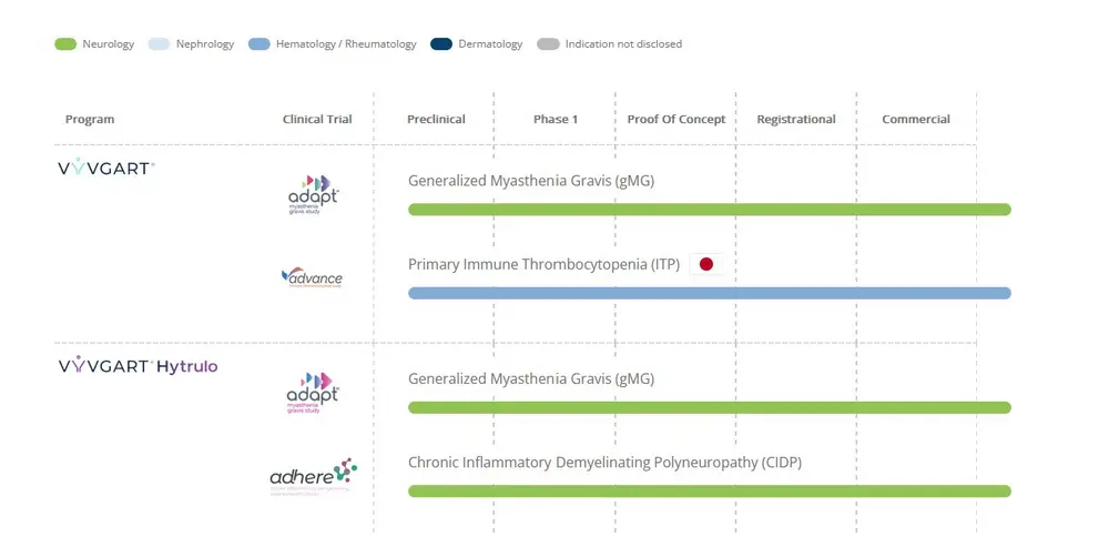 Pipeline Vyvgart argenx