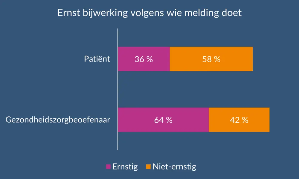 melder en ernst van melding