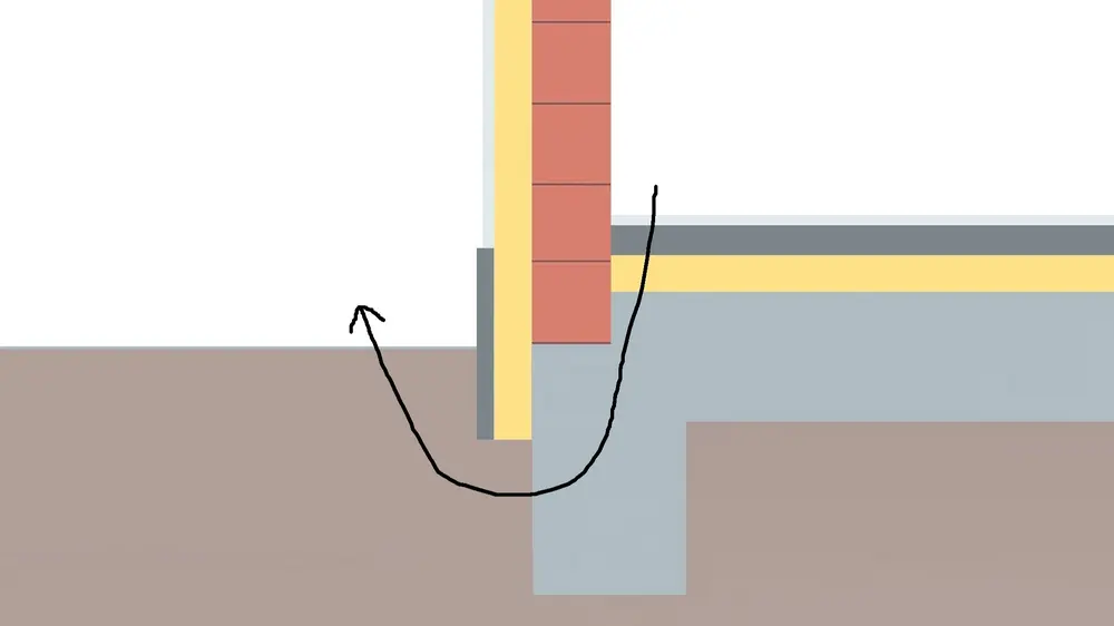 beeldje bij basisregel 3