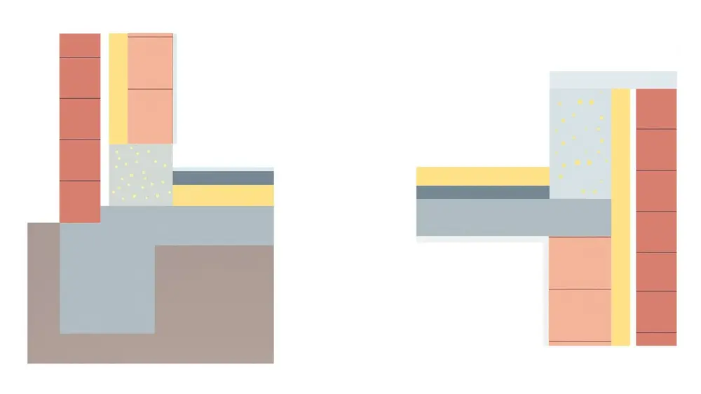 beeldje bij basisregel 2