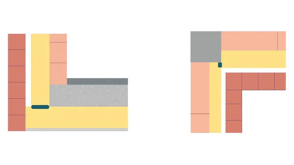 beeldje bij basisregel 1