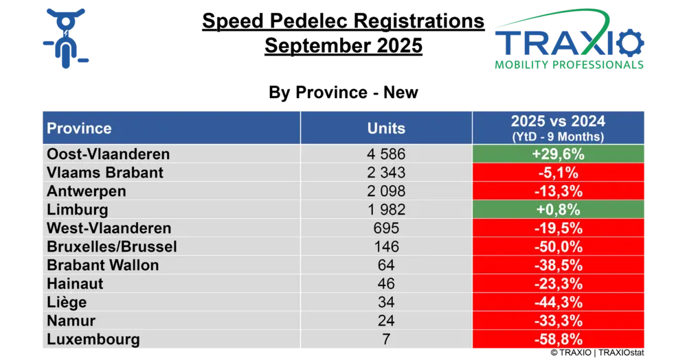 Speedpedelecs breken opnieuw records in 2025 6