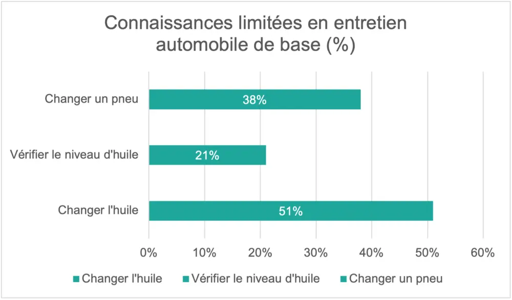 Les Belges ne font pas confiance à l’IA pour l’auto 4