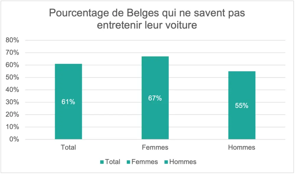 Les Belges ne font pas confiance à l’IA pour l’auto 5