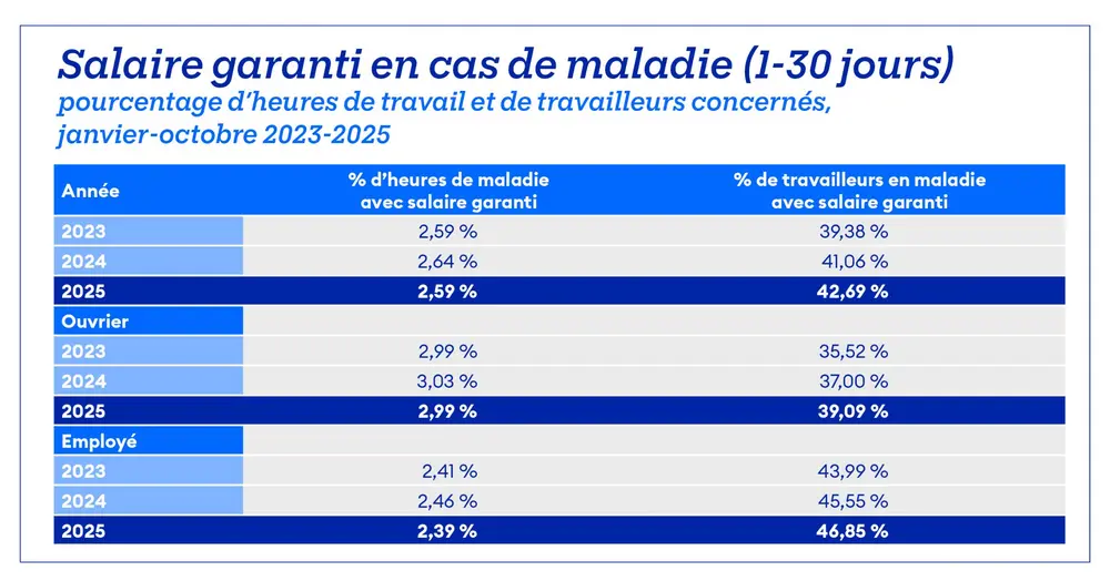 chiffres maladie acerta