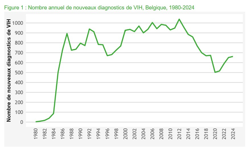 graphique 1 sciensano