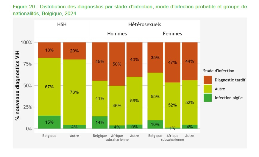 graphique 2 sciensano