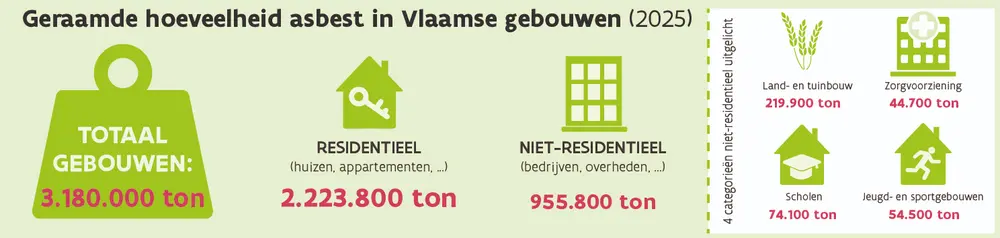 asbestattest in cijfers