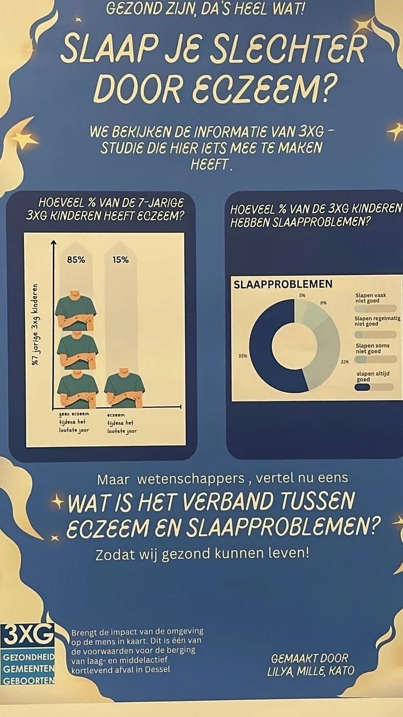 Zelfgemaakte poster